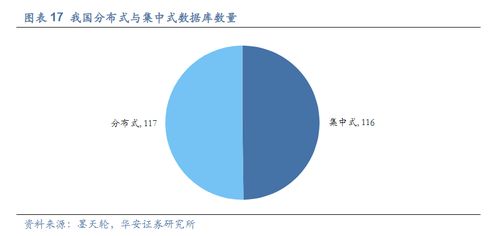 繼MetaERP后又一重要根技術(shù) 華為GaussDB分布式數(shù)據(jù)庫即將發(fā)布，受益上市公司全梳理