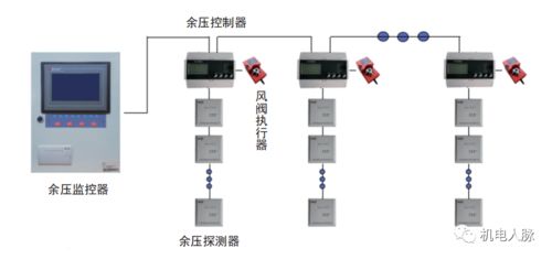 余壓監控系統與報警系統開發 核心原理、安裝圖解析