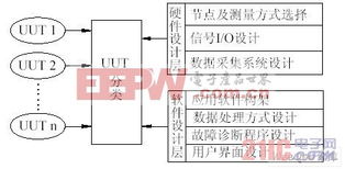 電器可靠性試驗監控系統的研究開發 報警系統的設計與實現
